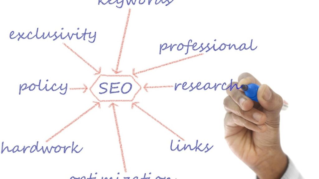 Download SEO content outline structure template in PDF for free